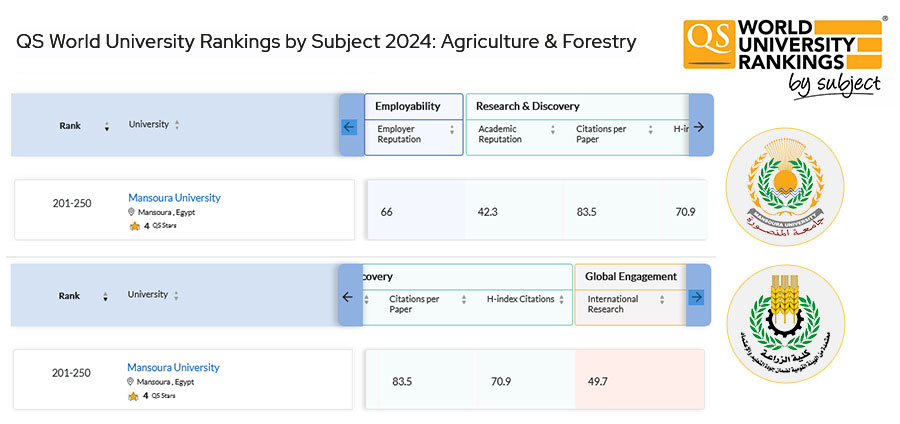 qs agr2024